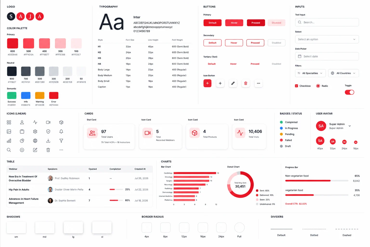 The WhatsApp platform design system: Menarini red palette, type scale, buttons, inputs, icons, stat cards, badges, table, charts and spacing