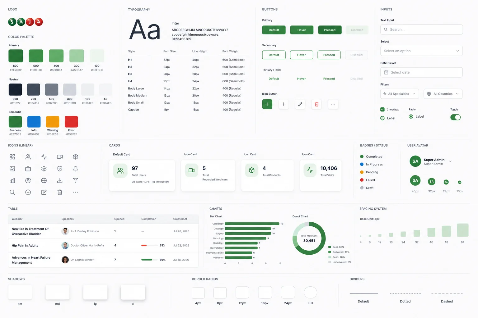 The dashboard's design system: SAJA green palette, type scale, buttons, inputs, icons, stat cards, badges, table, charts, shadows and radii