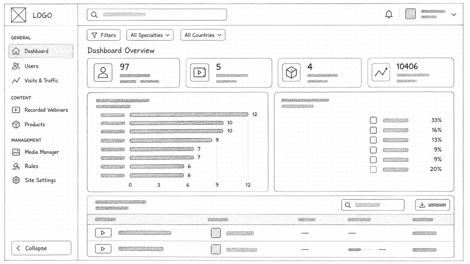 The pencil sketch of the dashboard overview, with the same sidebar, numbers, charts and table