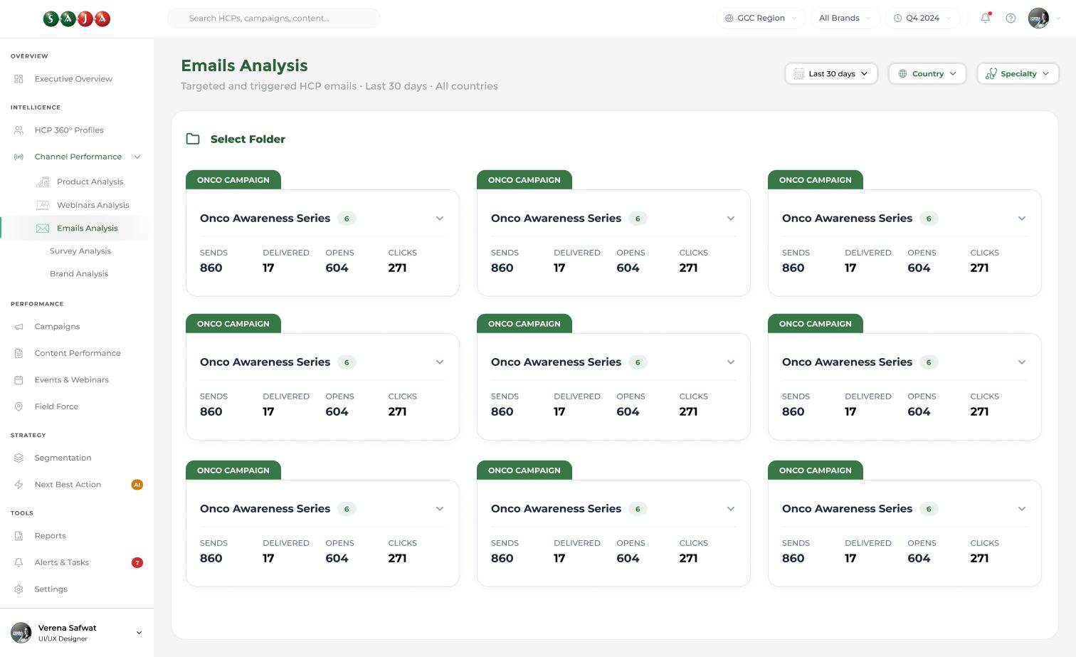 Emails analysis: campaign folders, each showing sends, deliveries, opens and clicks