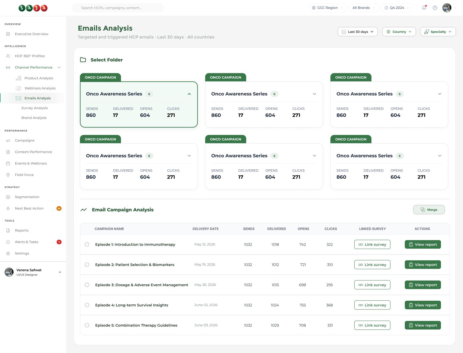 Emails analysis with the first folder open: a table of its email episodes with delivery date, sends, deliveries, opens and clicks, and on each row a Link survey button and a View report button