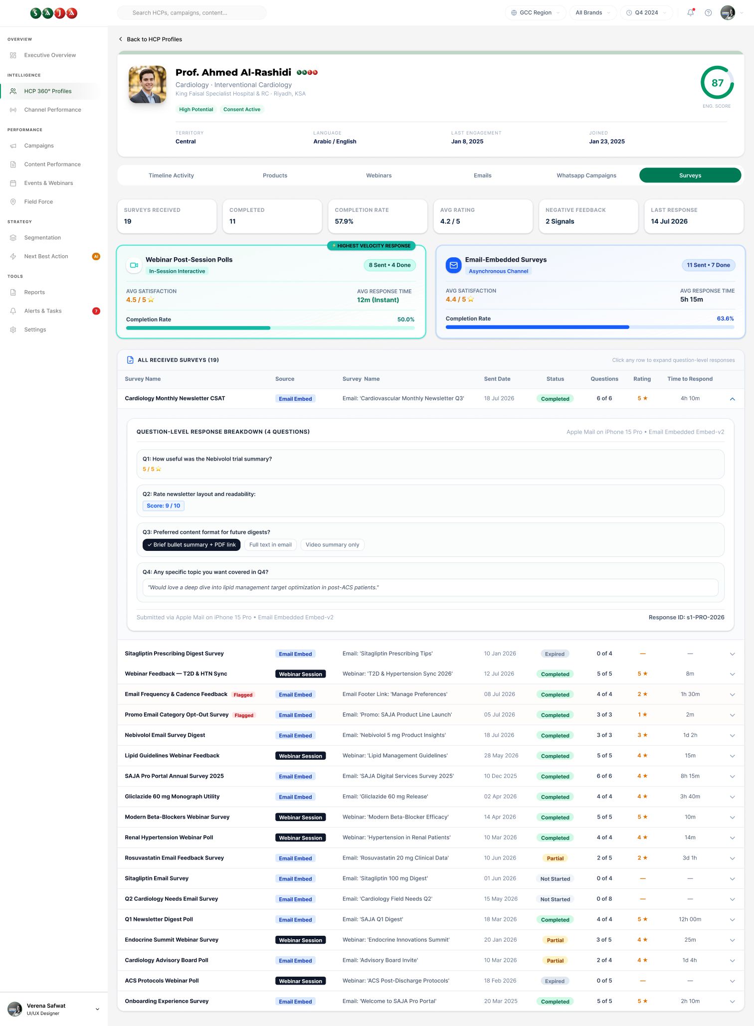One doctor's profile on the Surveys tab: surveys received and completed, completion rate and average rating, webinar polls compared with email-embedded surveys, and the list of every survey received, one expanded to show the doctor's answer to each question